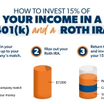 401(k) vs Roth IRA Guide Choosing the Best Retirement Account by Age