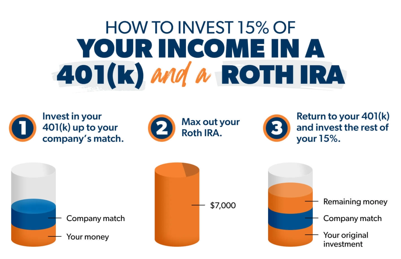 401(k) vs Roth IRA Guide Choosing the Best Retirement Account by Age