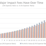 Expense Ratios Explained How a 0.97 Percent Fee Can Cost You Thousands