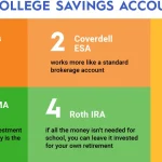 5 Habits That Help 25-Year-Olds Save 10000 Dollars Fast