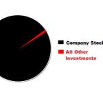 Have Company Stock? Your Allocation to it Could be Too High