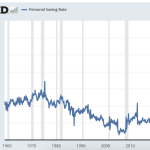 The U.S. Personal Savings Rate is Plummeting. Yours Should be Rising.