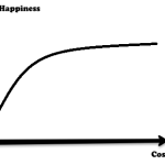 The Law of Diminishing Returns & Personal Finance